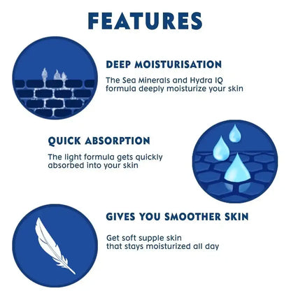 Nivea Express Hydration Body Lotion